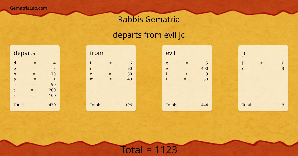departs from evil jc in rabbis Gematria